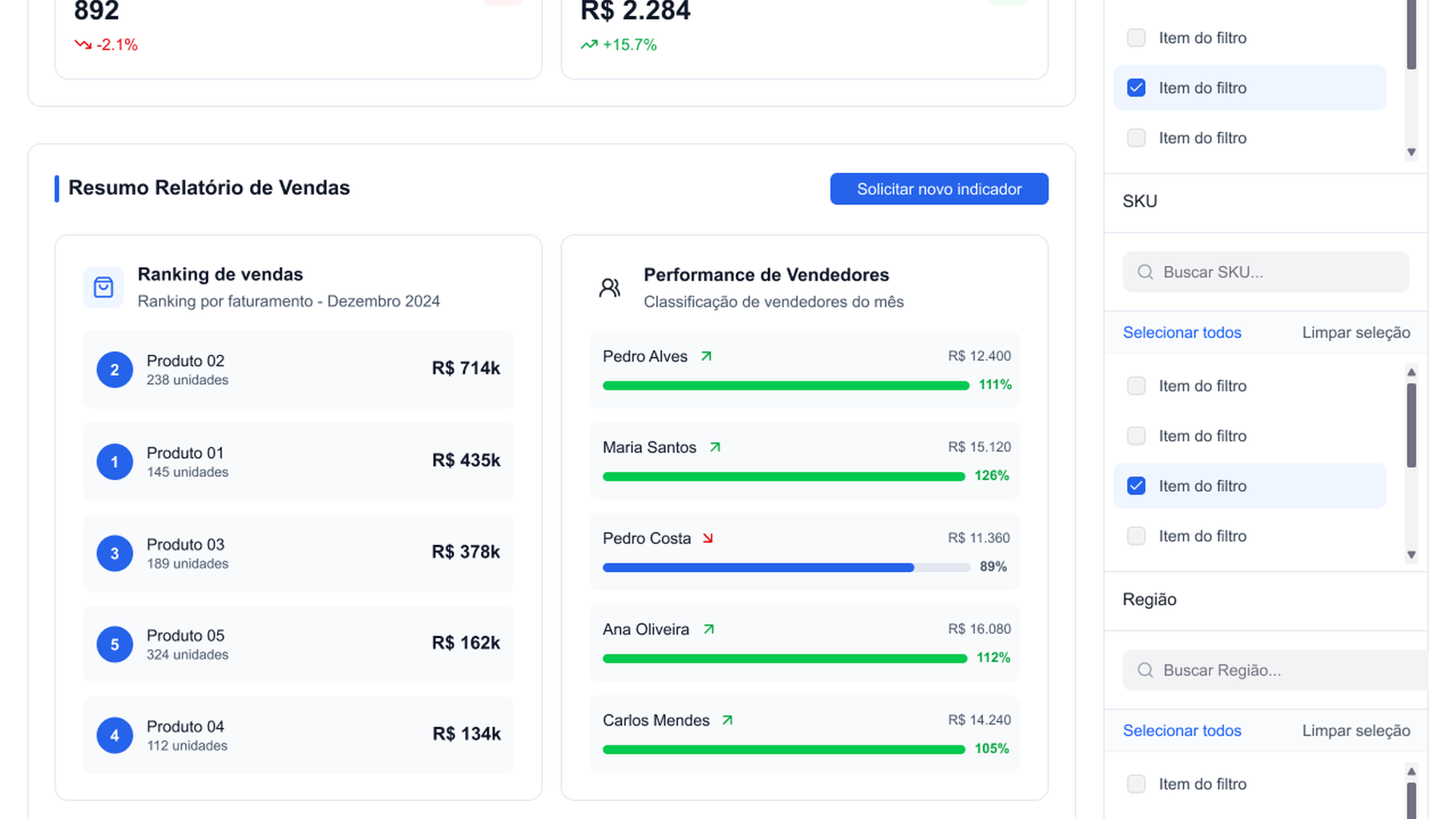 Relatório de vendas e ranking de produtos